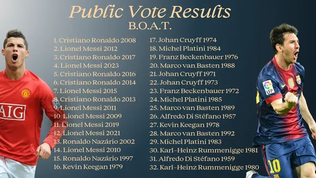 Kalahkan Messi, Ronaldo Rebut Ballon d'Or of All Time